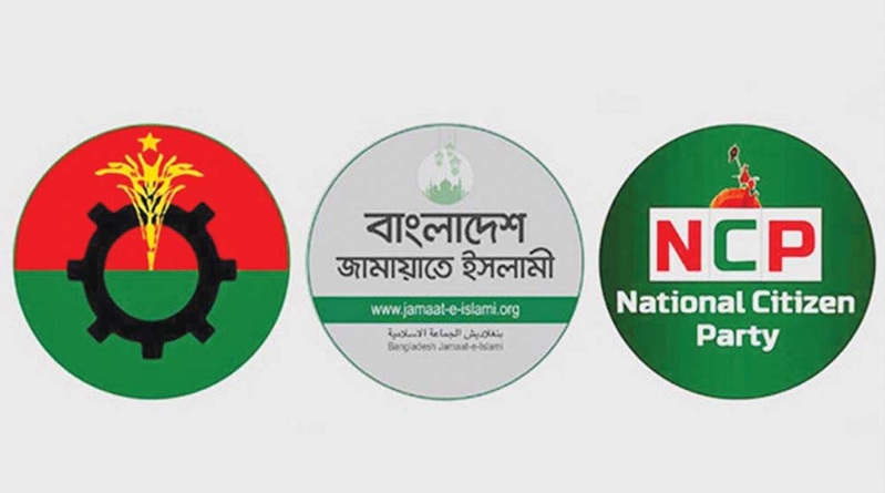 তরুণদের চোখে নতুন রাজনীতি: বিএনপি এগিয়ে, নতুন শক্তি ‘এনসিপি’ তৃতীয়